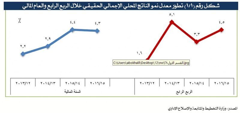 شكل رقم 1 