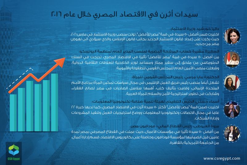CSR Infograph 4