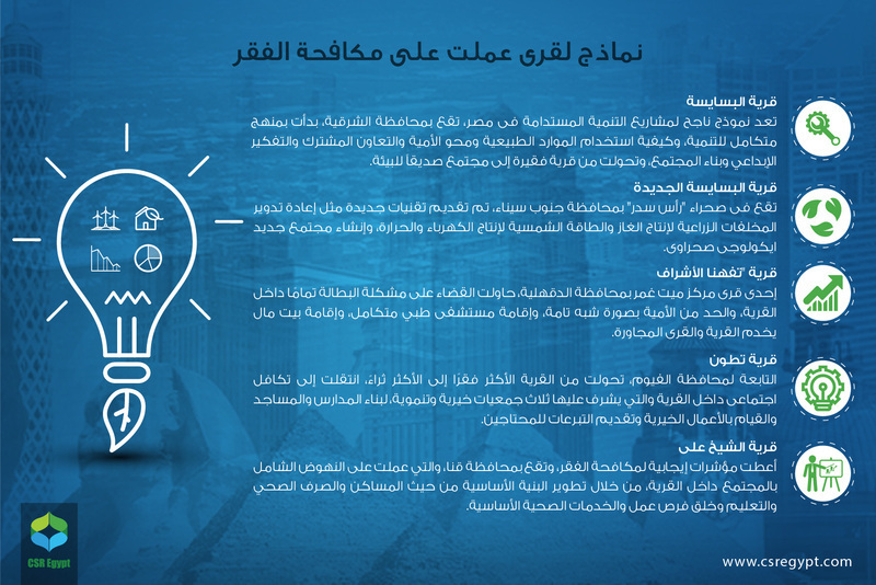 CSR Infograph 08