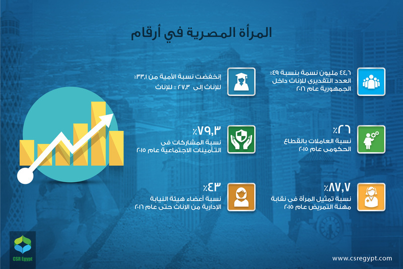 CSR Infograph 09