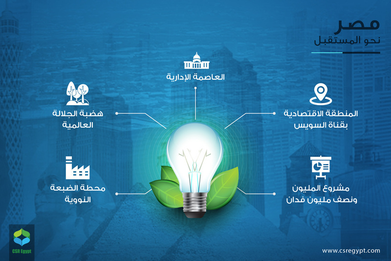 CSR Infograph 11