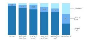 الاستخدام الصناعي