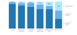 الاستهلاك المنزلي