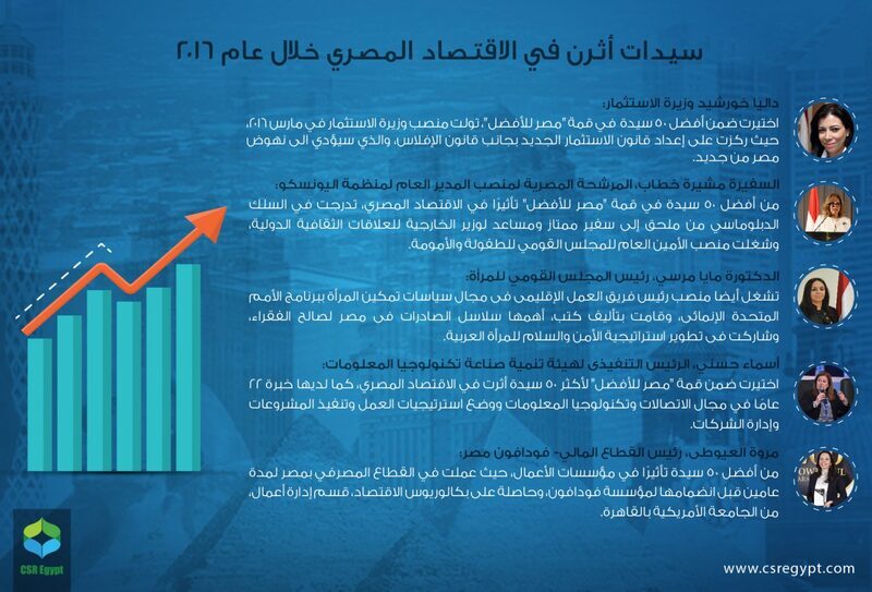 إنفوجراف.. سيدات أثرن في الاقتصاد المصري خلال 2016