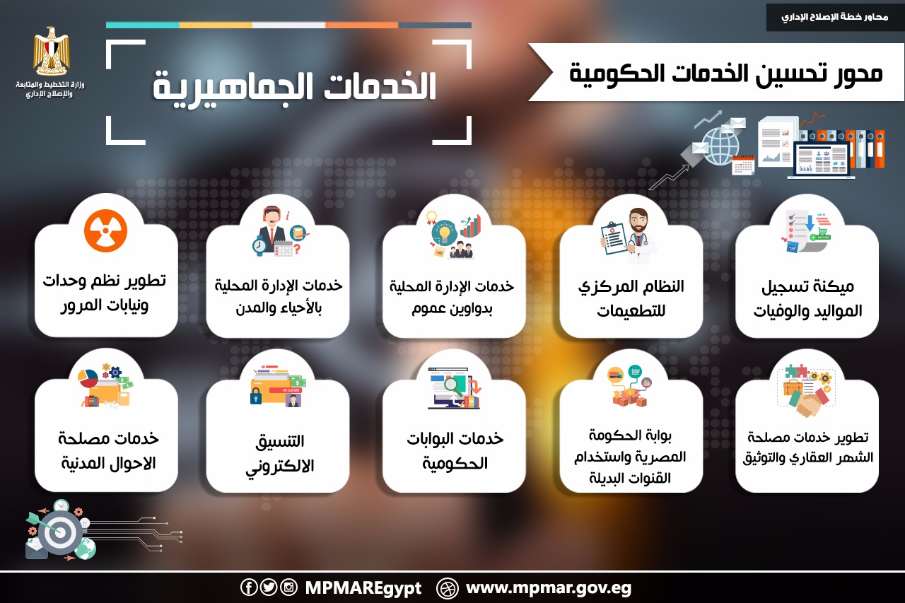 بالانفوجراف/ «التخطيط» توضح الخدمات الجماهيرية المقدمة للمواطن لتحسين الخدمات الحكومية ضمن خطة الإصلاح الإداري