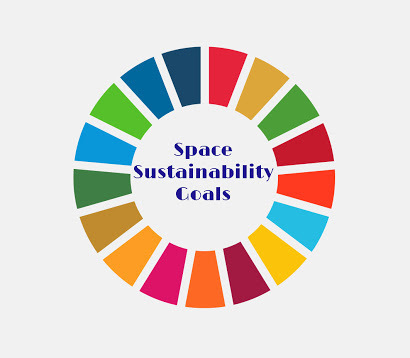 From Sustainable Development Goals to Space Sustainability Goals