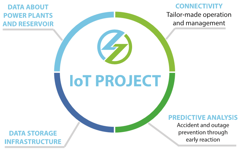 E.Africa relies on IoT to improve geothermal electricity production