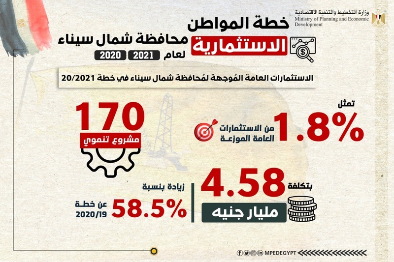 «التخطيط» تعلن «خطة المواطن الاستثمارية» في محافظة شمال سيناء