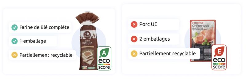 Carrefour.fr labels all food products with Eco-Score for environmental rating