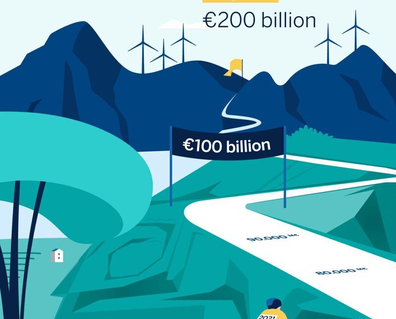 BBVA pledges €200 bn for funding sustainability projects from 2018 to 2025