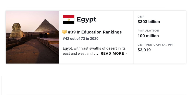 Egypt ranks no. 39 among 2021 Best Countries for Education