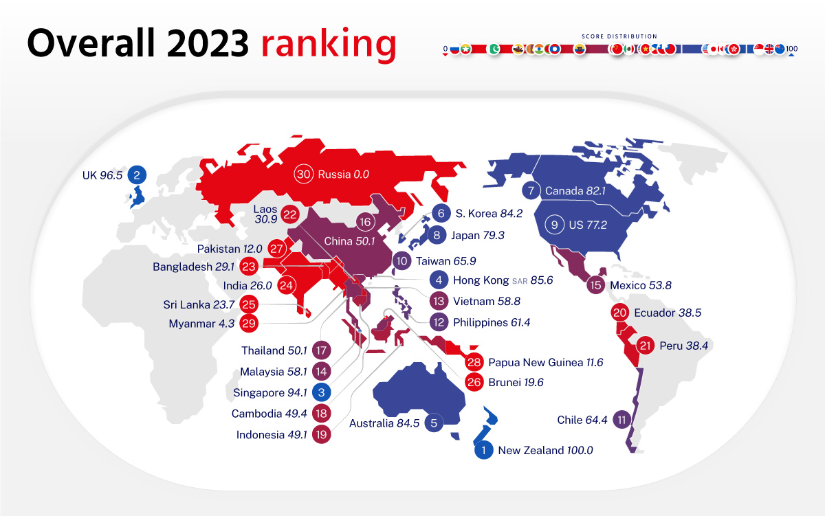 الاقتصادات الأكثر استدامة في العالم في إطار العلوم والتكنولوجيا والابتكار لعام 2023