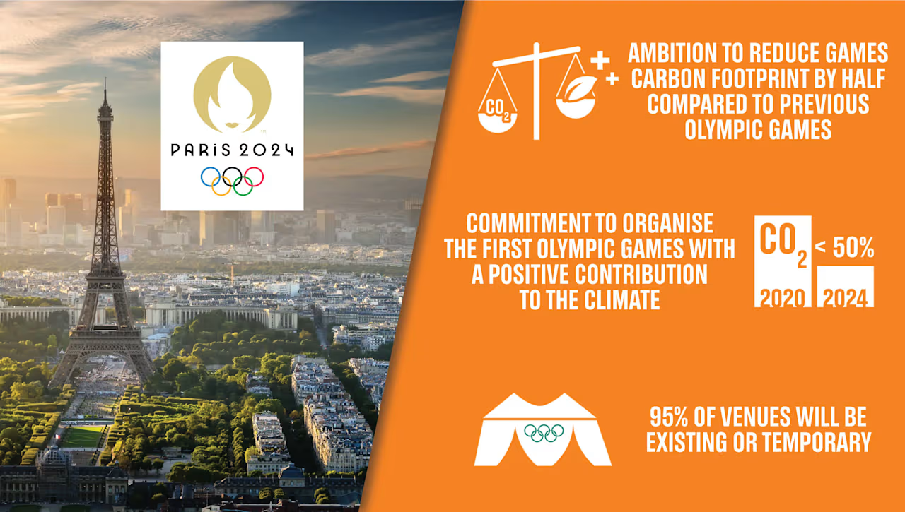 2024 Paris Olympics to be greenest ever with pledge to half carbon footprint pledge
