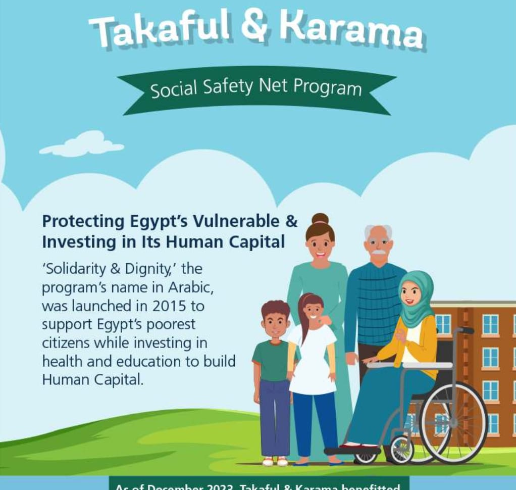 4.6 m households benefited from Egypt’s Takaful& Karama as of Dec 2023
